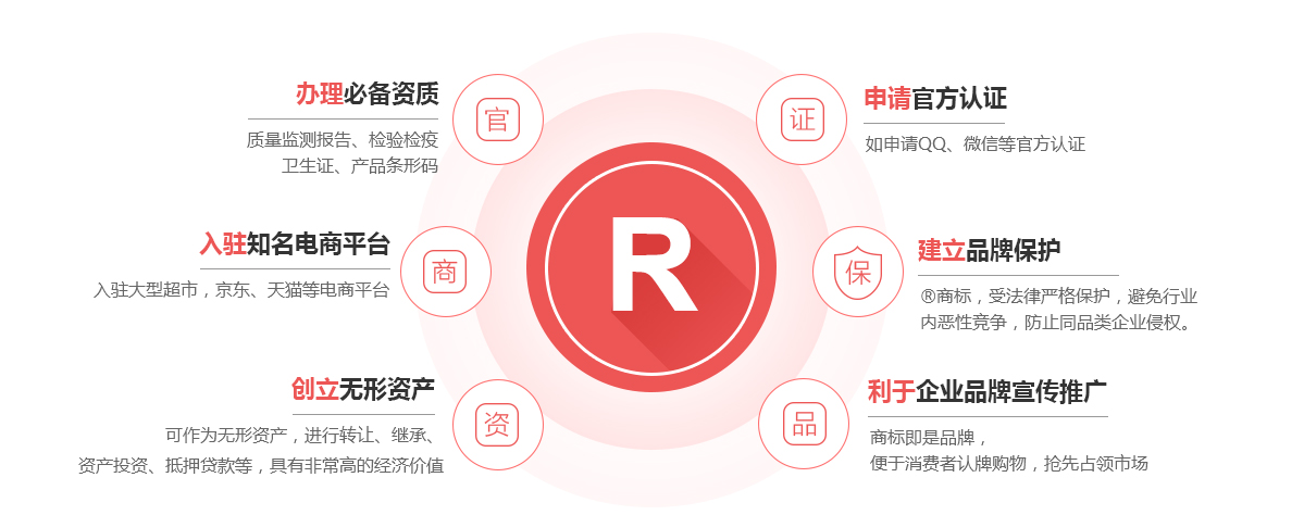 东明商标注册的作用